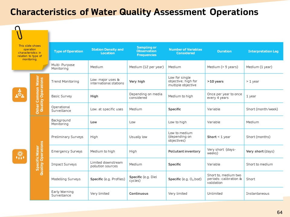 Optimization Of Water Usage Ppt PowerPoint Presentation Complete Deck With Slides colorful analytical