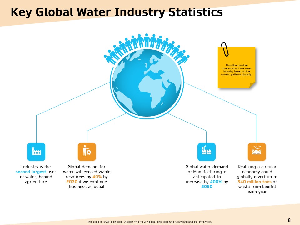 Optimization Of Water Usage Ppt PowerPoint Presentation Complete Deck With Slides captivating appealing