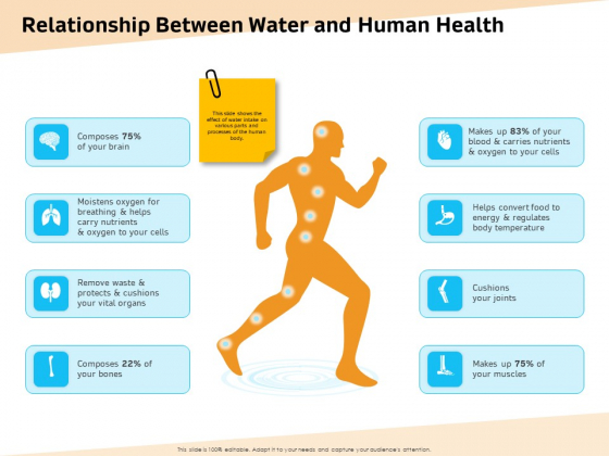 Optimization Of Water Usage Relationship Between Water And Human Health Ppt Model Slides PDF Optimization Of Water Usage Relationship Between Water And Human Health Ppt Model Slides PDF