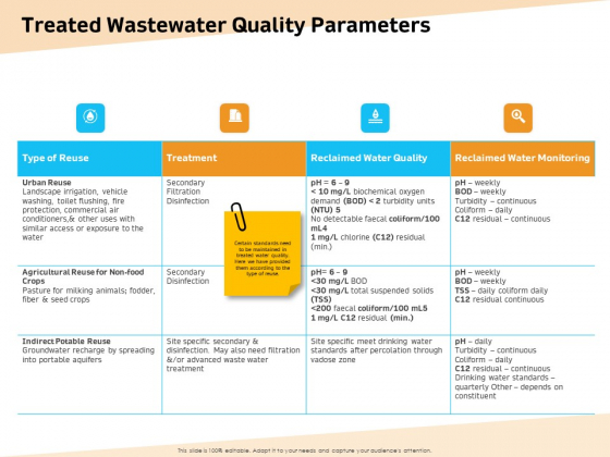 Optimization Of Water Usage Treated Wastewater Quality Parameters Ppt Portfolio Example File PDF Optimization Of Water Usage Treated Wastewater Quality Parameters Ppt Portfolio Example File PDF