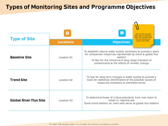 Optimization Of Water Usage Types Of Monitoring Sites And Programme Objectives Ppt Summary Show PDF Optimization Of Water Usage Types Of Monitoring Sites And Programme Objectives Ppt Summary Show PDF
