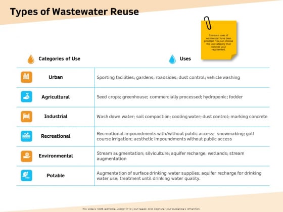 Optimization Of Water Usage Types Of Wastewater Reuse Ppt Styles Slideshow PDF Optimization Of Water Usage Types Of Wastewater Reuse Ppt Styles Slideshow PDF