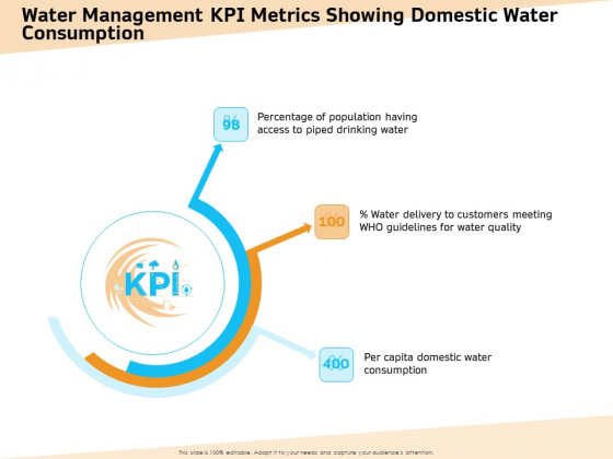Optimization Of Water Usage Water Management KPI Metrics Showing Domestic Water Consumption Ppt Professional Information PDF