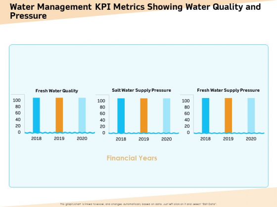 Optimization Of Water Usage Water Management KPI Metrics Showing Water Quality And Pressure Ppt Gallery Graphics PDF Optimization Of Water Usage Water Management KPI Metrics Showing Water Quality And Pressure Ppt Gallery Graphics PDF
