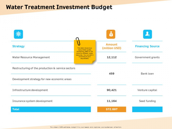 optimization-of-water-usage-water-treatment-investment-budget-ppt