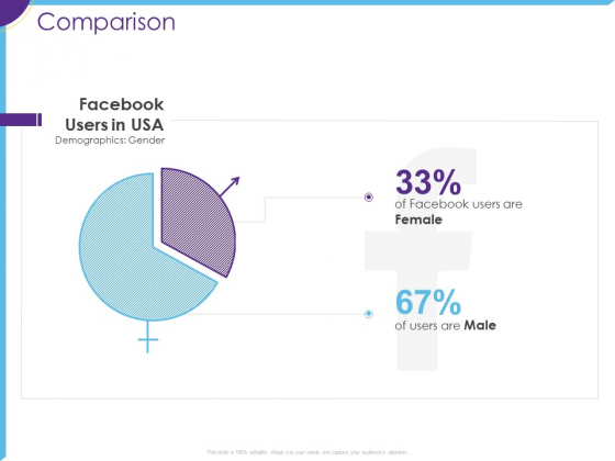 Optimization Restaurant Operations Comparison Ppt Layouts Designs Download PDF Optimization Restaurant Operations Comparison Ppt Layouts Designs Download PDF