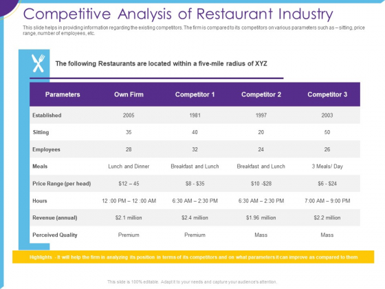 Optimization Restaurant Operations Competitive Analysis Of Restaurant Industry Ppt Inspiration Master Slide PDF Optimization Restaurant Operations Competitive Analysis Of Restaurant Industry Ppt Inspiration Master Slide PDF