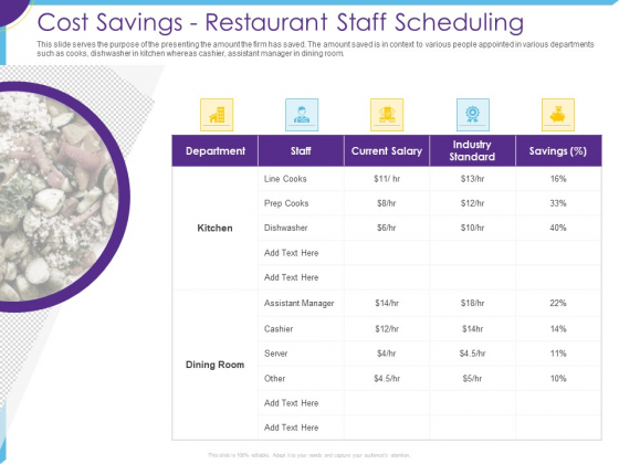 Optimization Restaurant Operations Cost Savings Restaurant Staff Scheduling Ppt Styles Example Topics PDF Optimization Restaurant Operations Cost Savings Restaurant Staff Scheduling Ppt Styles Example Topics PDF