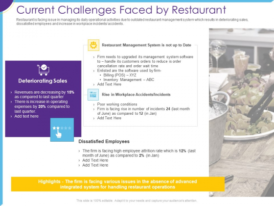 Optimization Restaurant Operations Current Challenges Faced By Restaurant Icons PDF Optimization Restaurant Operations Current Challenges Faced By Restaurant Icons PDF