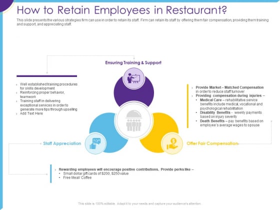 Optimization Restaurant Operations How To Retain Employees In Restaurant Background PDF Optimization Restaurant Operations How To Retain Employees In Restaurant Background PDF