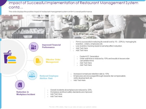 Optimization Restaurant Operations Impact Of Successful Implementation Management System Contd Themes PDF Optimization Restaurant Operations Impact Of Successful Implementation Management System Contd Themes PDF