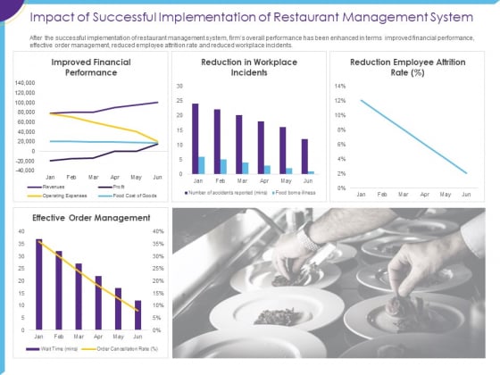 Optimization Restaurant Operations Impact Of Successful Implementation Of Management System Slides PDF Optimization Restaurant Operations Impact Of Successful Implementation Of Management System Slides PDF