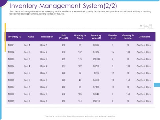 Optimization Restaurant Operations Inventory Management System Level Ppt Ideas Background PDF Optimization Restaurant Operations Inventory Management System Level Ppt Ideas Background PDF