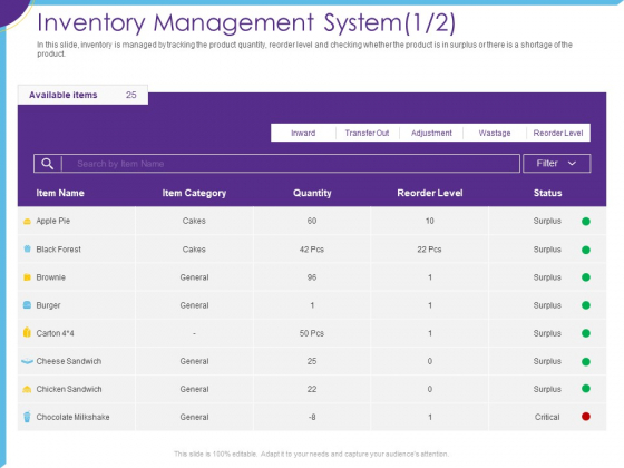 Optimization Restaurant Operations Inventory Management System Ppt Model Microsoft PDF Optimization Restaurant Operations Inventory Management System Ppt Model Microsoft PDF