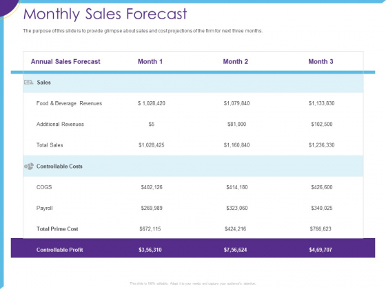 Optimization Restaurant Operations Monthly Sales Forecast Ppt File Influencers PDF Optimization Restaurant Operations Monthly Sales Forecast Ppt File Influencers PDF