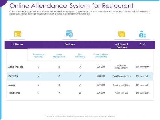 Optimization Restaurant Operations Online Attendance System For Restaurant Ppt File Styles PDF Optimization Restaurant Operations Online Attendance System For Restaurant Ppt File Styles PDF