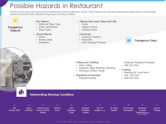 Optimization Restaurant Operations Possible Hazards In Restaurant Ppt Infographics Slide Portrait PDF Optimization Restaurant Operations Possible Hazards In Restaurant Ppt Infographics Slide Portrait PDF