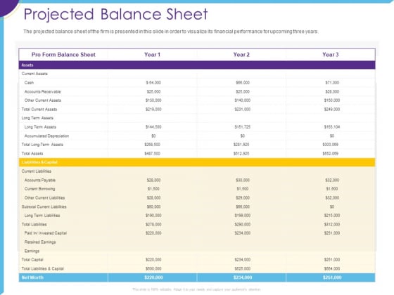 Optimization Restaurant Operations Projected Balance Sheet Ppt Styles Background PDF Optimization Restaurant Operations Projected Balance Sheet Ppt Styles Background PDF