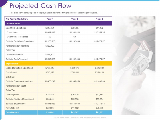 Optimization Restaurant Operations Projected Cash Flow Ppt Show Layout PDF Optimization Restaurant Operations Projected Cash Flow Ppt Show Layout PDF