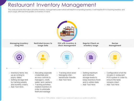 Optimization Restaurant Operations Restaurant Inventory Management Formats PDF Optimization Restaurant Operations Restaurant Inventory Management Formats PDF