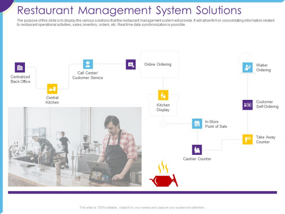 Optimization Restaurant Operations Restaurant Management System Solutions Inspiration PDF Optimization Restaurant Operations Restaurant Management System Solutions Inspiration PDF