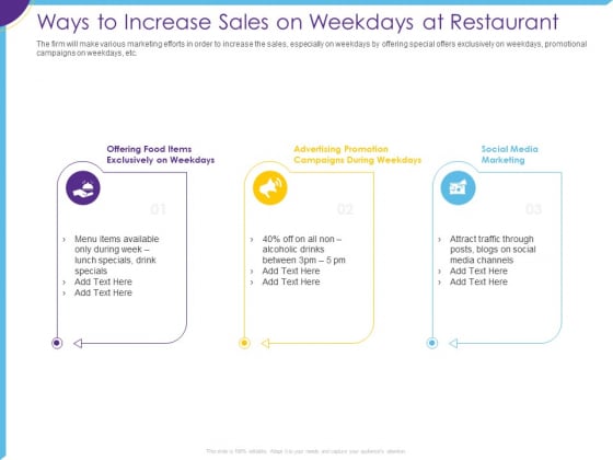Optimization Restaurant Operations Ways To Increase Sales On Weekdays At Restaurant Rules PDF Optimization Restaurant Operations Ways To Increase Sales On Weekdays At Restaurant Rules PDF