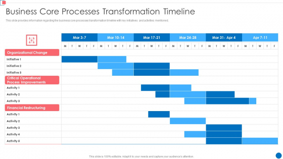 Optimize Enterprise Core Business Core Processes Transformation Timeline Clipart PDF