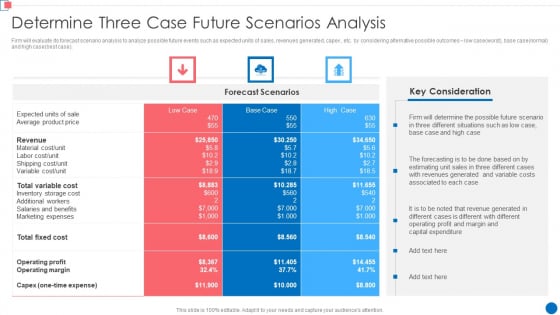 Optimize Enterprise Core Determine Three Case Future Scenarios Analysis Slides PDF