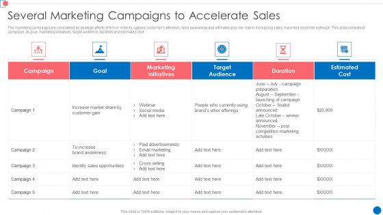 Optimize Enterprise Core Several Marketing Campaigns To Accelerate Sales Sample PDF