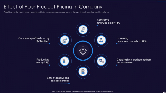 Optimize Marketing Pricing Effect Of Poor Product Pricing In Company Inspiration PDF Optimize Marketing Pricing Effect Of Poor Product Pricing In Company Inspiration PDF