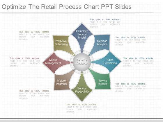 Optimize The Retail Process Chart Ppt Slides Optimize The Retail Process Chart Ppt Slides