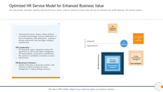 Optimized HR Service Model For Enhanced Business Value Modern HR Service Operations Themes PDF Optimized HR Service Model For Enhanced Business Value Modern HR Service Operations Themes PDF