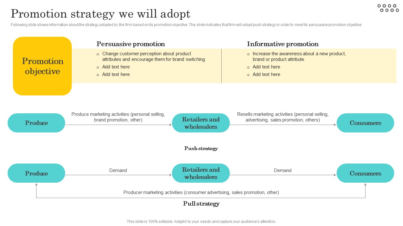 Optimizing And Managing Retail Promotion Strategy We Will Adopt Sample ...