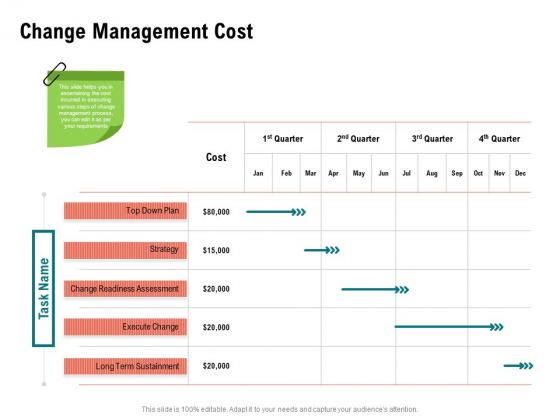 Optimizing Cost During Business Transformation Change Management Cost Ppt PowerPoint Presentation Infographics Templates PDF Optimizing Cost During Business Transformation Change Management Cost Ppt PowerPoint Presentation Infographics Templates PDF