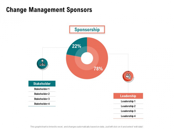 Optimizing Cost During Business Transformation Change Management Sponsors Ppt PowerPoint Presentation Portfolio Topics PDF Optimizing Cost During Business Transformation Change Management Sponsors Ppt PowerPoint Presentation Portfolio Topics PDF