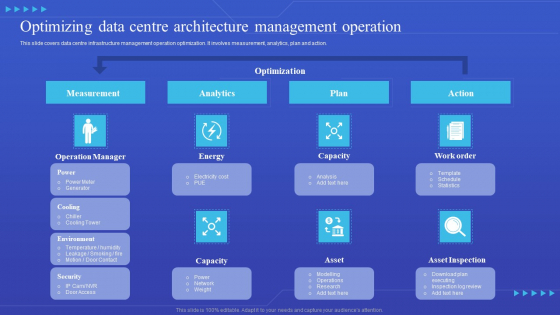 Optimizing Data Centre Architecture Management Operation Template Pdf Powerpoint Templates Optimizing Data Centre Architecture Management Operation Template Pdf Powerpoint Templates