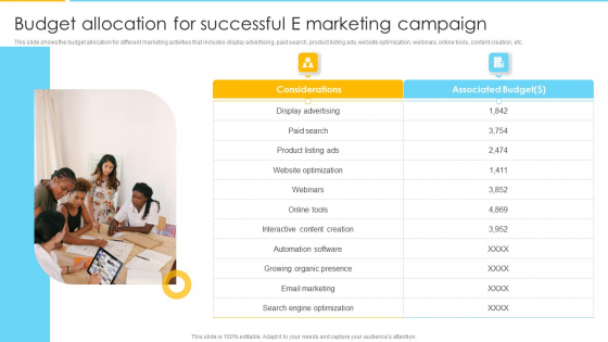 Optimizing Ecommerce Marketing Plan To Improve Sales Budget Allocation For Successful E Marketing Campaign Sample PDF