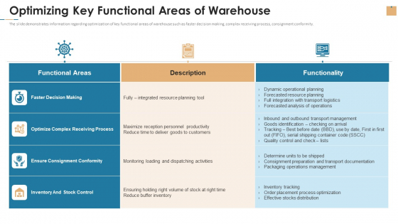 Optimizing Key Functional Areas Of Warehouse Ppt Professional Slideshow PDF Optimizing Key Functional Areas Of Warehouse Ppt Professional Slideshow PDF