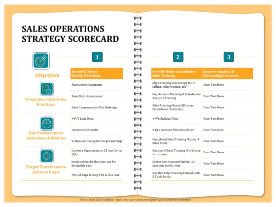 Optimizing Marketing Channel For Profit Increment Sales Operations Strategy Scorecard Portrait PDF Optimizing Marketing Channel For Profit Increment Sales Operations Strategy Scorecard Portrait PDF