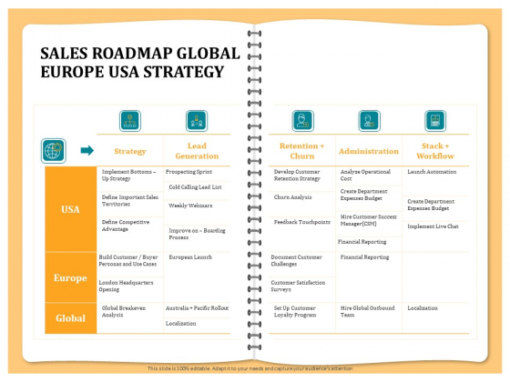 Optimizing Marketing Channel For Profit Increment Sales Roadmap Global Europe Usa Strategy Graphics PDF Optimizing Marketing Channel For Profit Increment Sales Roadmap Global Europe Usa Strategy Graphics PDF