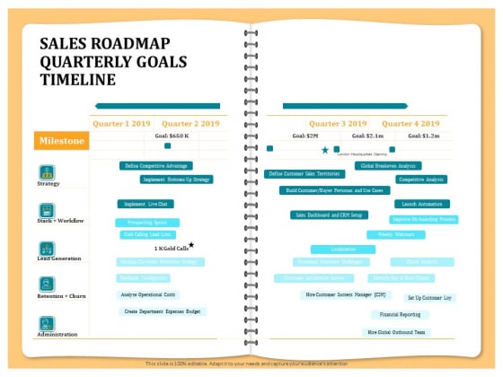 Optimizing Marketing Channel For Profit Increment Sales Roadmap Quarterly Goals Timeline Infographics PDF Optimizing Marketing Channel For Profit Increment Sales Roadmap Quarterly Goals Timeline Infographics PDF