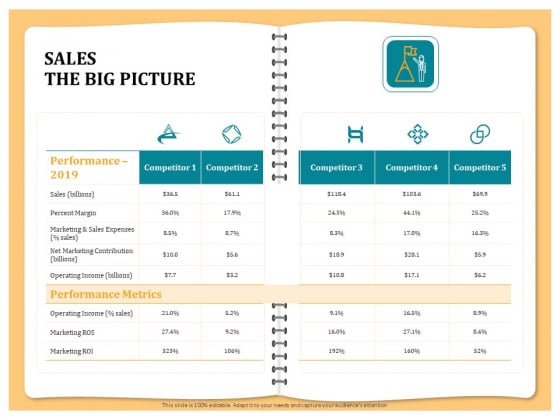 Optimizing Marketing Channel For Profit Increment Sales The Big Picture Performance Professional PDF Optimizing Marketing Channel For Profit Increment Sales The Big Picture Performance Professional PDF