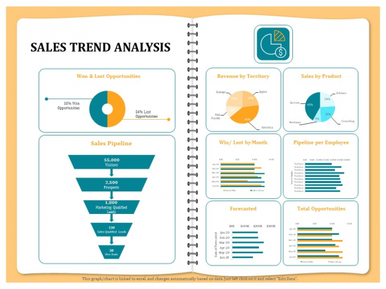 Optimizing Marketing Channel For Profit Increment Sales Trend Analysis Ppt PowerPoint Presentation Professional Show PDF Optimizing Marketing Channel For Profit Increment Sales Trend Analysis Ppt PowerPoint Presentation Professional Show PDF