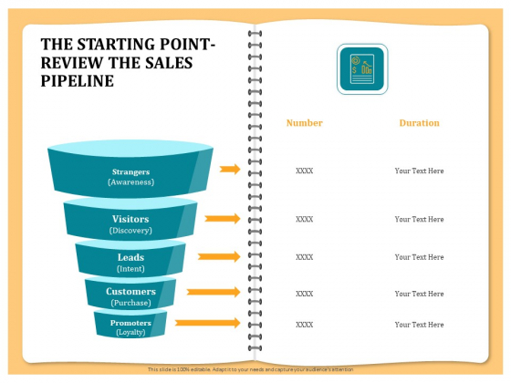Optimizing Marketing Channel For Profit Increment The Starting Point Review The Sales Pipeline Background PDF Optimizing Marketing Channel For Profit Increment The Starting Point Review The Sales Pipeline Background PDF