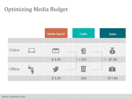 Optimizing Media Budget Ppt PowerPoint Presentation Gallery Show Optimizing Media Budget Ppt PowerPoint Presentation Gallery Show