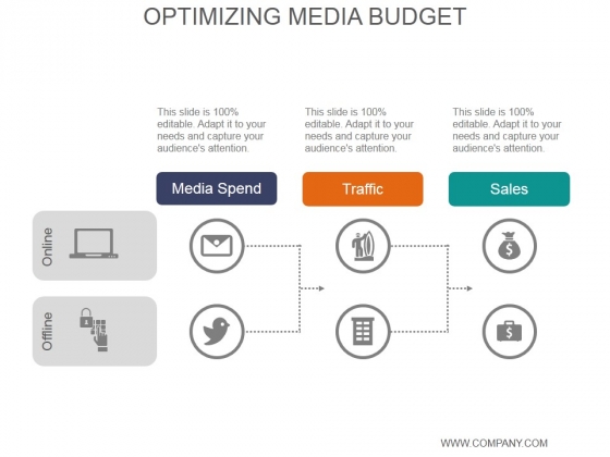 Optimizing Media Budget Ppt PowerPoint Presentation Inspiration