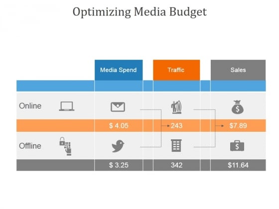 optimizing media budget ppt powerpoint presentation templates