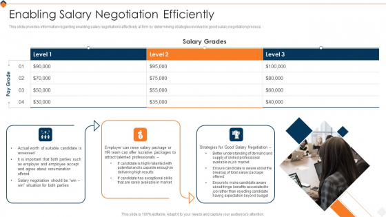 Optimizing Recruitment Process Enabling Salary Negotiation Efficiently Themes PDF