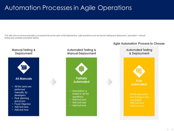 Optimizing Tasks Team Collaboration Agile Operations Automation Processes In Agile Operations Template PDF