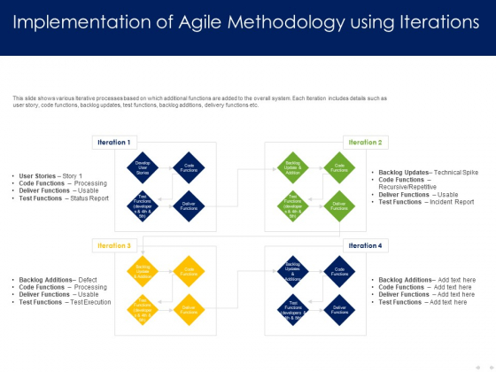 Optimizing Tasks Team Collaboration Agile Operations Implementation Of Agile Methodology Using Iterations Slides PDF Optimizing Tasks Team Collaboration Agile Operations Implementation Of Agile Methodology Using Iterations Slides PDF